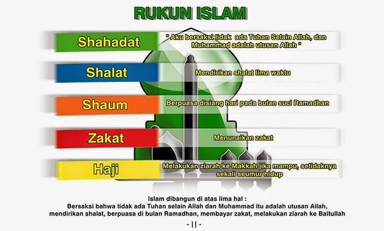 Rukun Islam Ada 5 Ke 1 Syahadat 2 Sholat 3 Zakat 4 Puasa 5 Haji